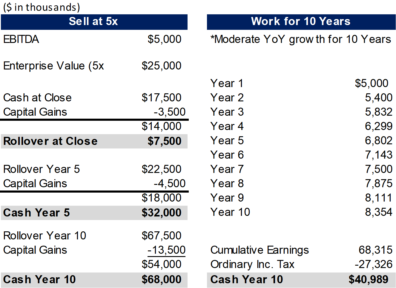 Physician Focus: Should I Sell My Practice To Private Equity? - EdgePoint